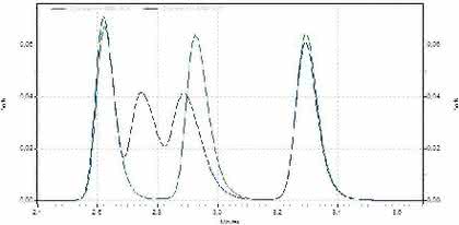 HPLC-Tipp: Der HPLC-Tipp HPLC-Tipp: Der HPLC-Tipp