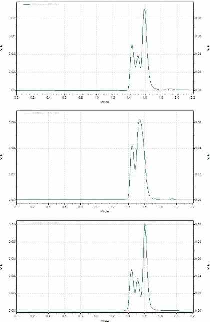 HPLC-Tipp: Der HPLC-Tipp HPLC-Tipp: Der HPLC-Tipp