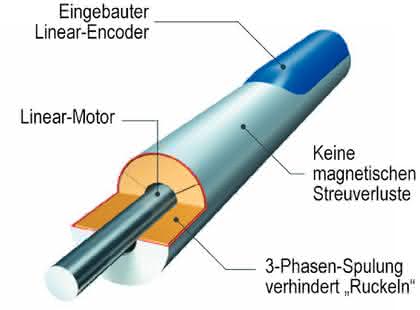 Handhabungstechnik: Für feine  Angelegenheiten