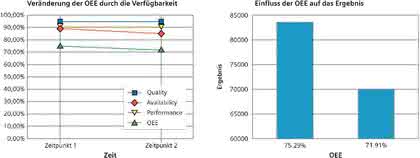 Zerspanen: Turboschub für die Produktion Zerspanen: Turboschub für die Produktion