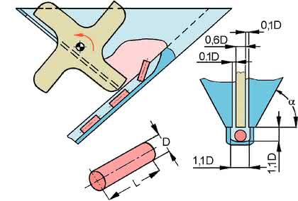 Handhabungstechnik: Ordnen mit Mechanik