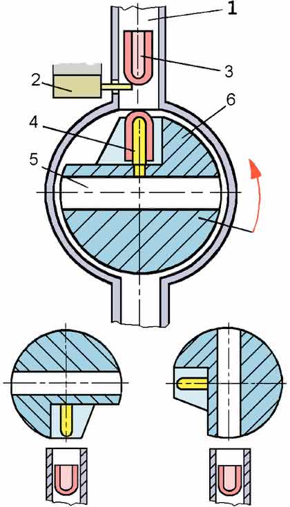Handhabungstechnik: Ordnen mit Mechanik