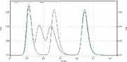 HPLC-Tipp: Der HPLC-Tipp