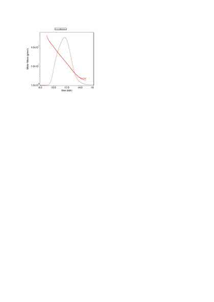 Fachbeitrag: Trennung  polydisperser Polymere: