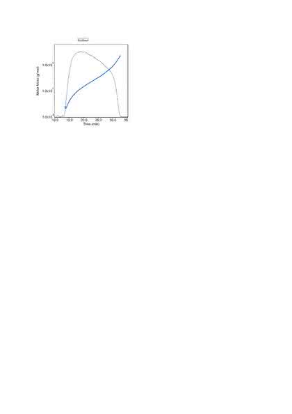 Fachbeitrag: Trennung  polydisperser Polymere:
