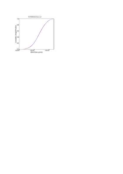 Fachbeitrag: Trennung  polydisperser Polymere: