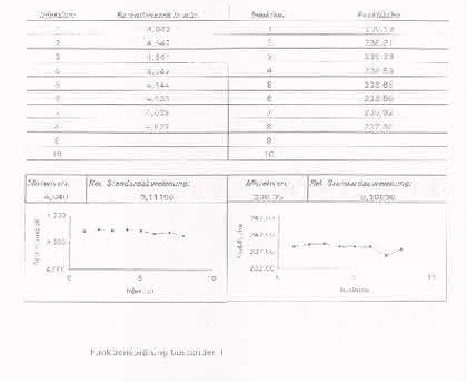 HPLC-Tipp: Der HPLC-Tipp