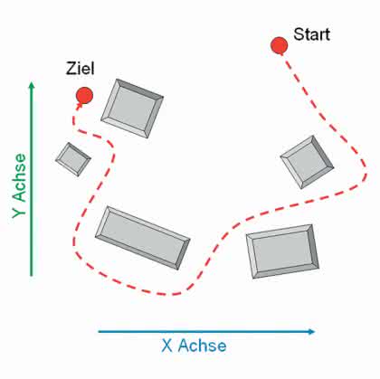 Antriebstechnik: EPOS2 - Neue Generation des erfolgreichen Motion Controllers