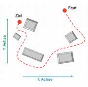 Antriebstechnik: EPOS2 - Neue Generation des erfolgreichen Motion Controllers