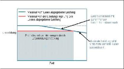 Raman-Spektrometer: Perfekte Kalibrierung von Raman-Spektrometern – Raman-Spektrometer: Perfekte Kalibrierung von Raman-Spektrometern –