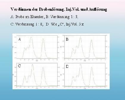 HPLC-Tipp: In wie weit beeinflusst die Probenlösung die Auflösung?