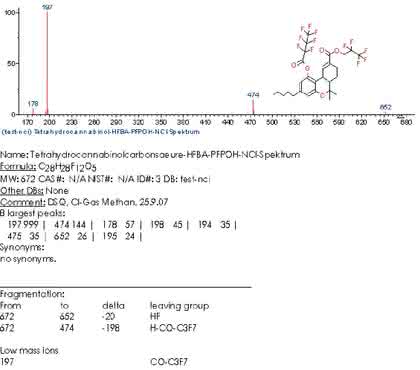 Fachbeitrag: Analytik der  THC-Carbonsäure