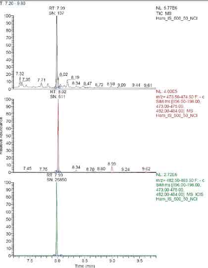 Fachbeitrag: Analytik der  THC-Carbonsäure