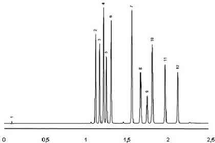 Fachbeitrag: Monolithische HPLC-Säulen: