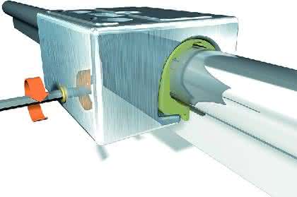 Lineartechnik: Drehen – und passt!