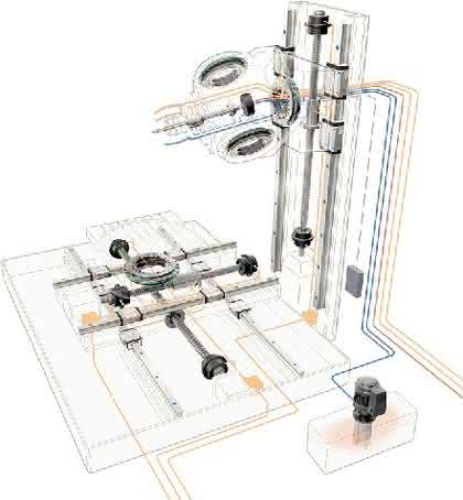 Lineartechnik: Kompetenz aus einer Hand Lineartechnik: Kompetenz aus einer Hand