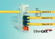 Steuerungstechnik: Ethercat-Master untereinander 