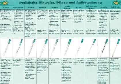 Übersichtstabellen "Elektroden": Welche Elektrode für welche Anwendung?