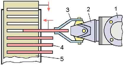 Handhabungstechnik: Die dritte Hand