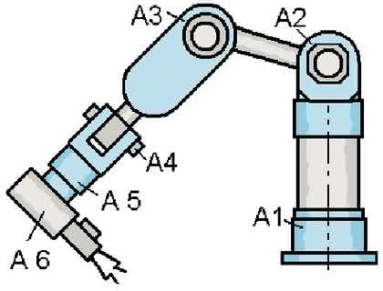Handhabungstechnik: Die dritte Hand