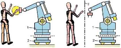 Handhabungstechnik: Die dritte Hand Handhabungstechnik: Die dritte Hand