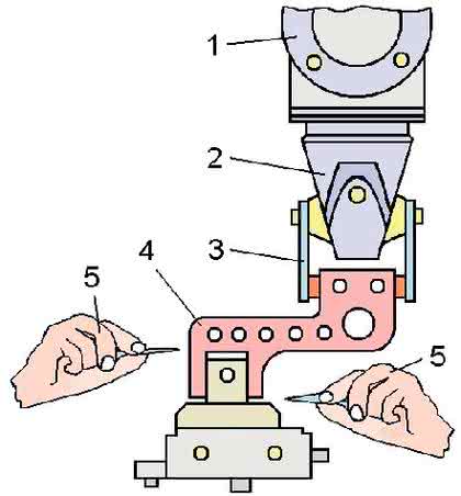 Handhabungstechnik: Die dritte Hand Handhabungstechnik: Die dritte Hand
