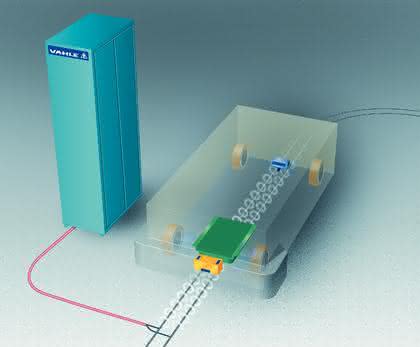 Fördertechnik: Unsichtbare Schienen
