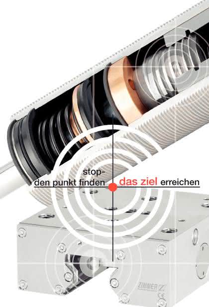 Lineartechnik: Sicherheit für Ihre Anwendungen aus einer Hand! Lineartechnik: Sicherheit für Ihre Anwendungen aus einer Hand!