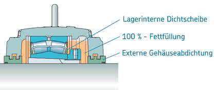 Antriebstechnik: Für extreme Belastungen Antriebstechnik: Für extreme Belastungen