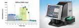 News: ibidi baut Partnerschaft mit Seahorse Bioscience aus