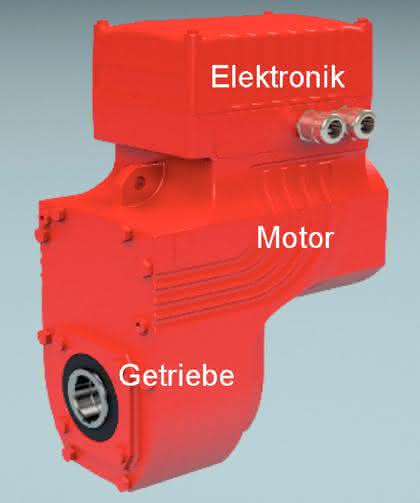 Antriebstechnik: Energiesparen  mit System