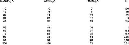 HPLC-Tipp: Acetonitril-Knappheit - 1 mm ist viel...