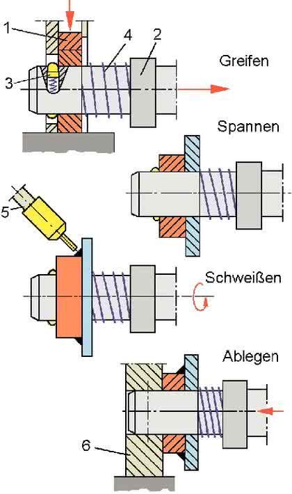 Handhabungstechnik: Peripherie – zweite Automationsebene Handhabungstechnik: Peripherie – zweite Automationsebene