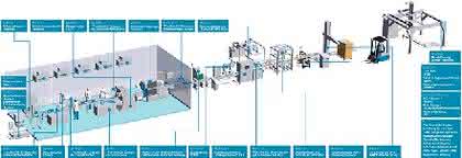 MRK + Cobots: Vollautomatische Verpackungslinie