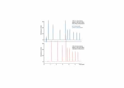 Fachbeitrag: Rapid Resolution LC