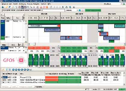 KI + Datenanalyse: Unter Zeitdruck