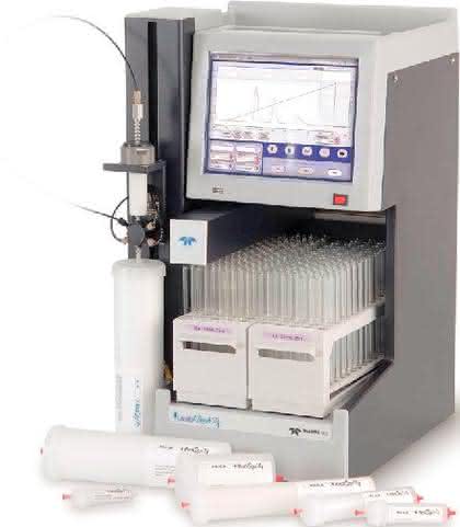 Flash-Chromatographiesysteme CombiFlash RF: Neu für die Flash-Chromatographie