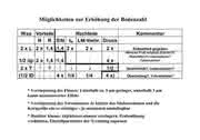 HPLC-Tipp: Wie kann die Bodenzahl erhöht werden?