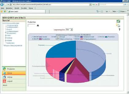KI + Datenanalyse: Realistische  Vorhersage