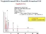 ACHEMA: Alternative zu Kromasil C18
