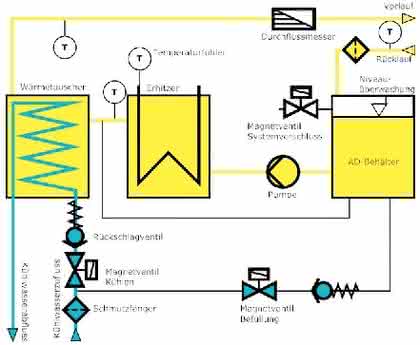Wassertemperiersysteme: SINGLE auf der ACHEMA