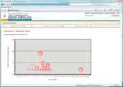 Wirtschaft + Unternehmen: Product-Lifecycle-Management verschafft Vorsprung