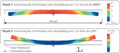 Software: Eine »Reinkarnation« in der Strukturmechanik