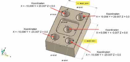 Software: CAD-Modelle sind (nicht) das Maß aller Dinge