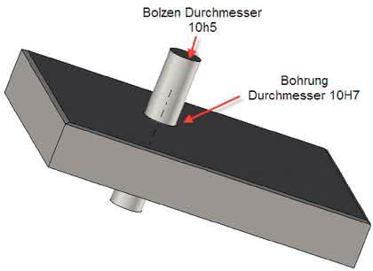 Software: CAD-Modelle sind (nicht) das Maß aller Dinge