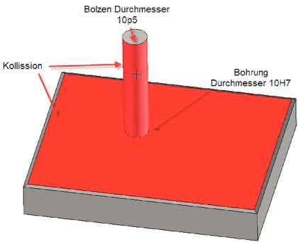 Software: CAD-Modelle sind (nicht) das Maß aller Dinge Software: CAD-Modelle sind (nicht) das Maß aller Dinge