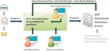KI + Datenanalyse: Gut verbunden KI + Datenanalyse: Gut verbunden
