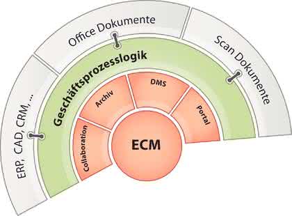 KI + Datenanalyse: Gut verbunden