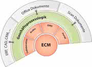 KI + Datenanalyse: Gut verbunden