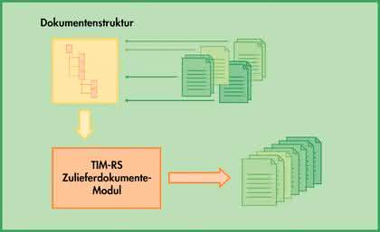 KI + Datenanalyse: Damit alles zusammenpasst